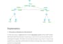 design huawei enterprise network topology on ensp simulator